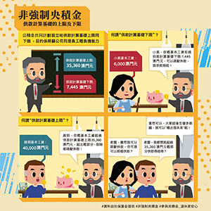 積金漫畫-供款計算基礎的上限及下限