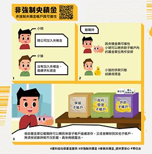 積金漫畫-非強制央積金帳戶具可攜性