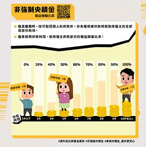 積金漫畫-權益歸屬比率